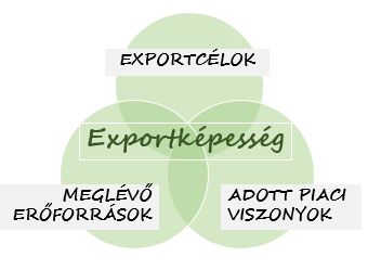Exportképesség