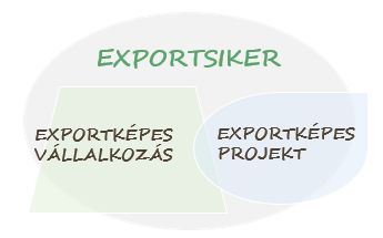 Exportsiker